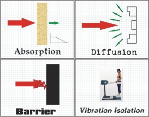 FourBuildingBlocksAcoustics-01
